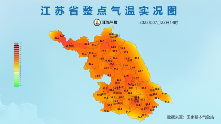 今日大暑，未来三天江苏仍有35℃以上高温天气