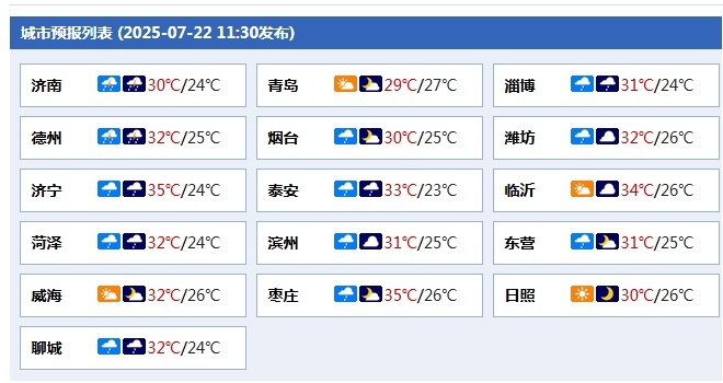 暴雨蓝色预警+地质灾害黄色预警！山东天气预报→