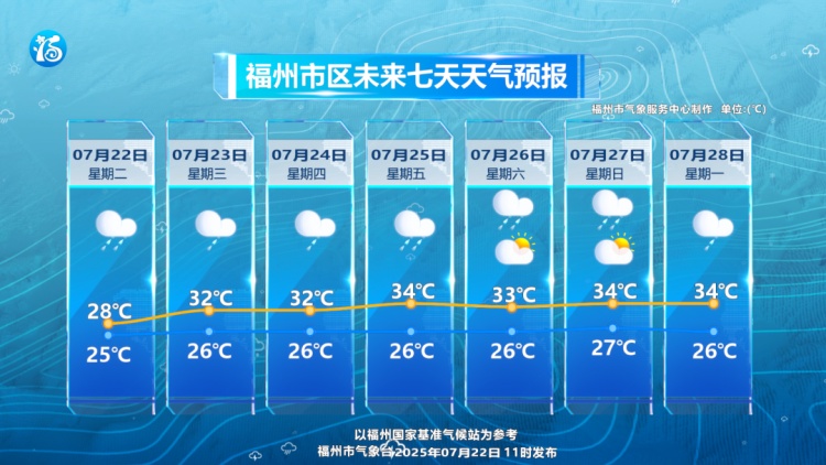 福州多地雨量破纪录!接下来要下88天的雨?气象部门回应 福州多地雨量破纪录!接下来要下88天的雨?气象部门回应