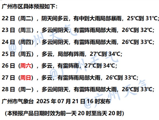 下一个台风有新消息，又在周末影响广州