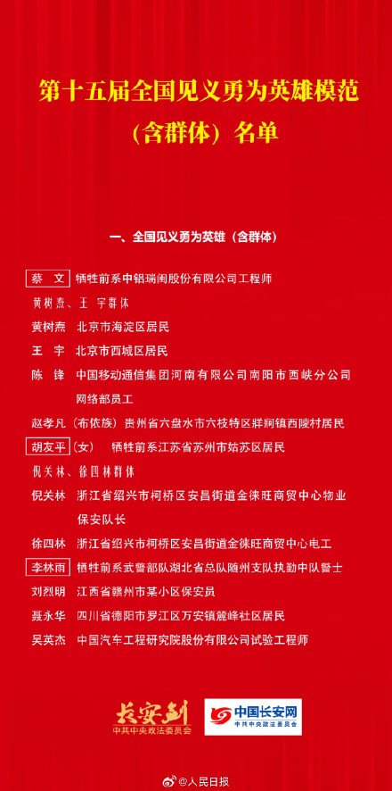 致敬！第15届全国见义勇为英雄模范名单公布