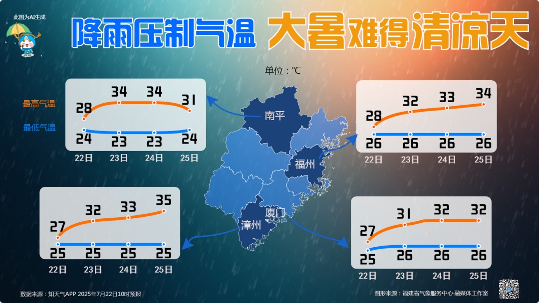 雨雨雨！福建天气即将大反转！“最难熬的日子”来了……