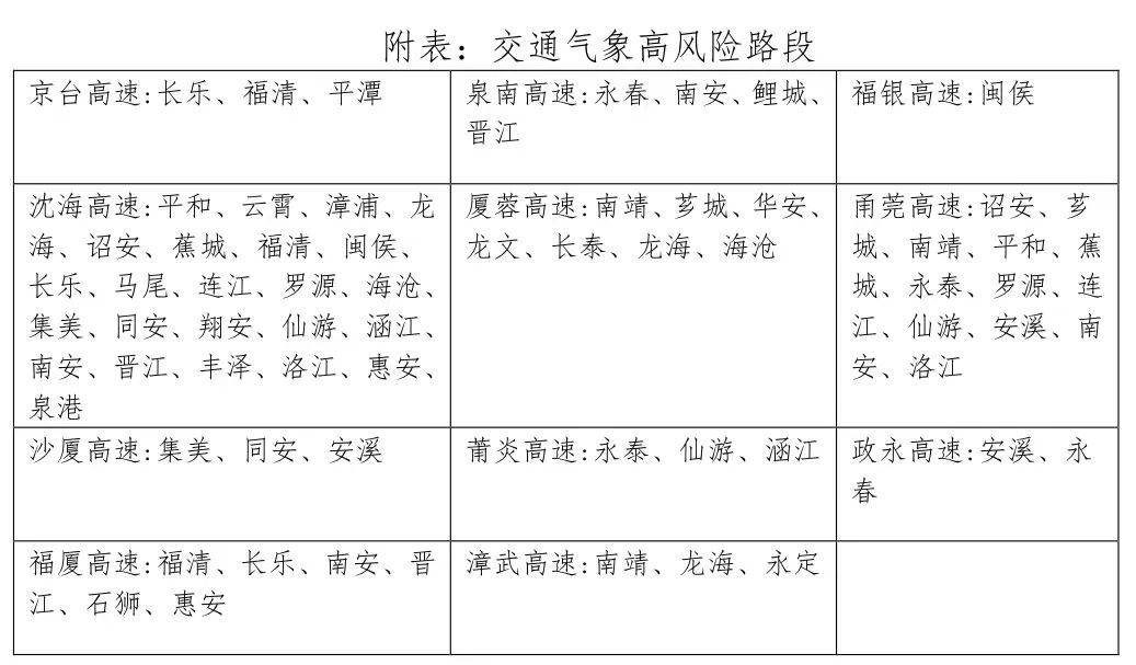 台风“韦帕”再升级！暴雨！大暴雨！福建连发49条预警