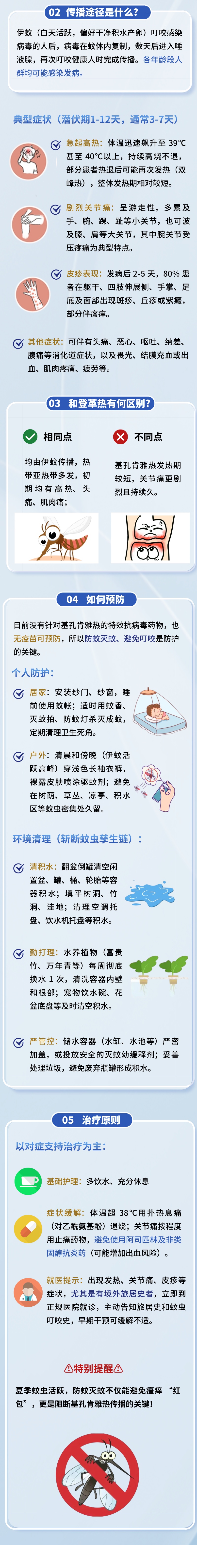 广东顺德确诊超2000例！基孔肯雅热如何预防？