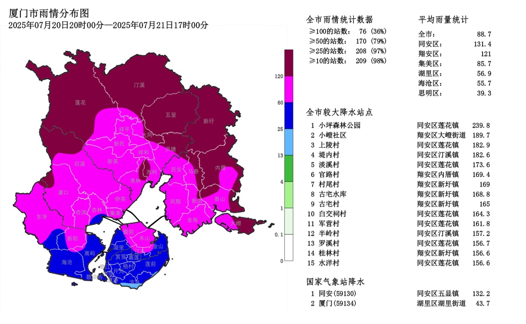 台风“韦帕”再升级！暴雨！大暴雨！福建连发49条预警