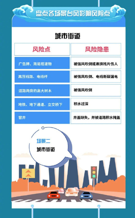 韦帕继续给华南带来风雨 北方再次迎来降雨 韦帕继续给华南带来风雨 北方再次迎来降雨