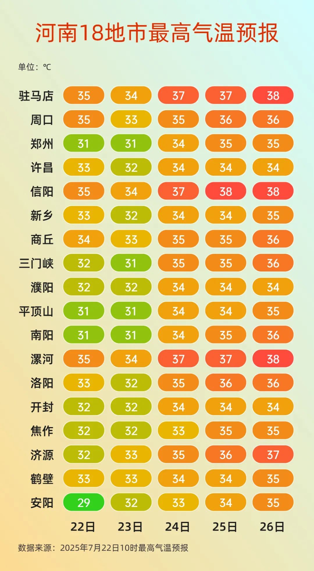 雨还下吗？河南局地将有大雨或暴雨