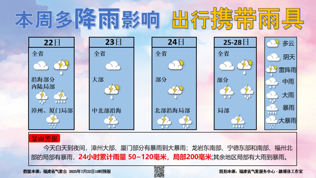 厦门解除预警！