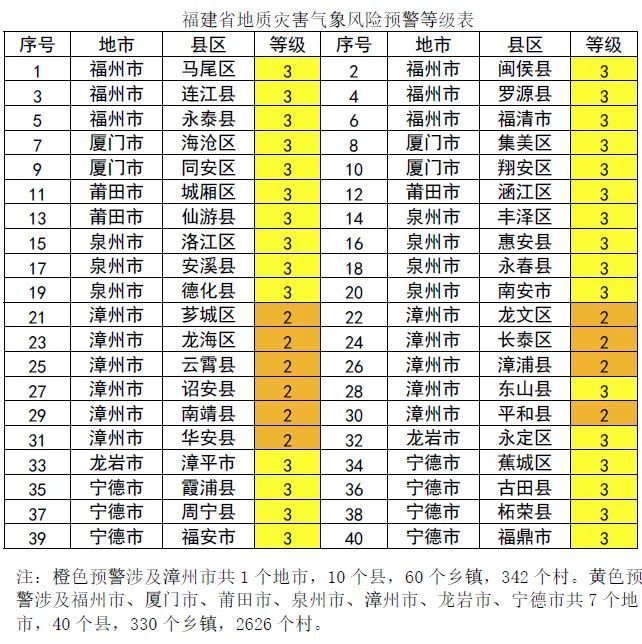 福州多地雨量破纪录!接下来要下88天的雨?气象部门回应 福州多地雨量破纪录!接下来要下88天的雨?气象部门回应