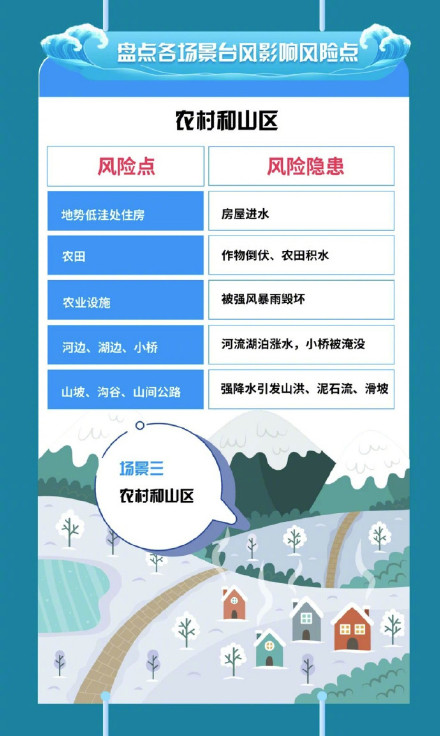 韦帕继续给华南带来风雨 北方再次迎来降雨 韦帕继续给华南带来风雨 北方再次迎来降雨