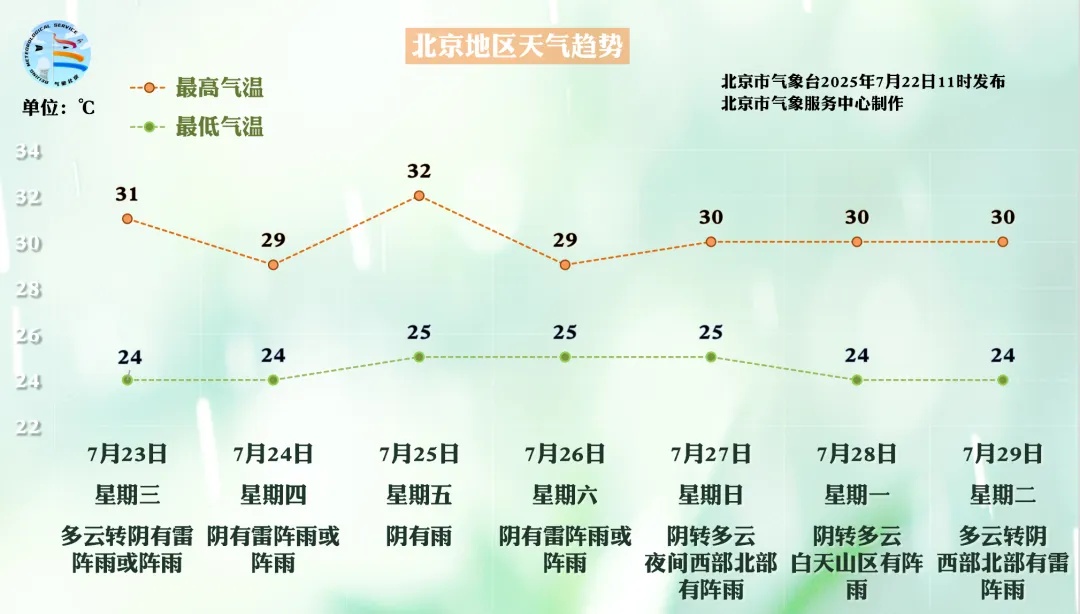 提醒!北京明起一周,几乎天天都有雨 提醒!北京明起一周,几乎天天都有雨