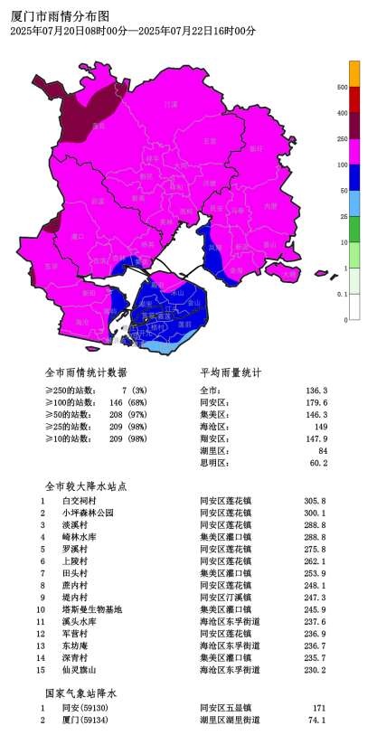厦门解除预警！