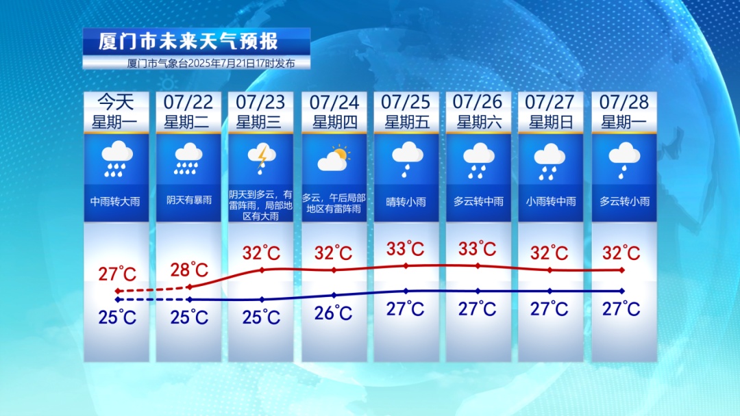 台风“韦帕”再升级！暴雨！大暴雨！福建连发49条预警