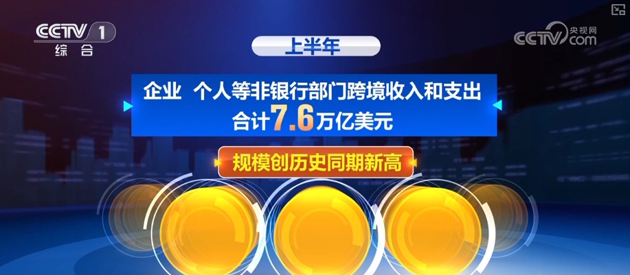 新高、活跃、韧性，5.9%、48.5%……透过“关键词+数据”看经济繁荣发展活力