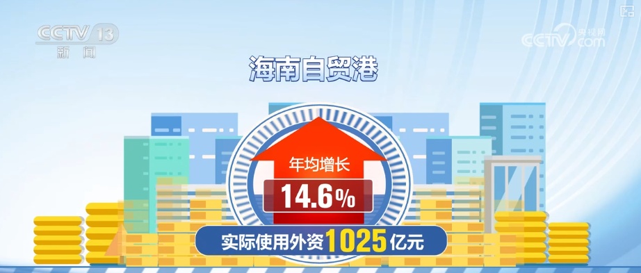 封关不是封岛，更便捷！海南自贸港开放力度更大、产业体系更优 | 政策解读↓