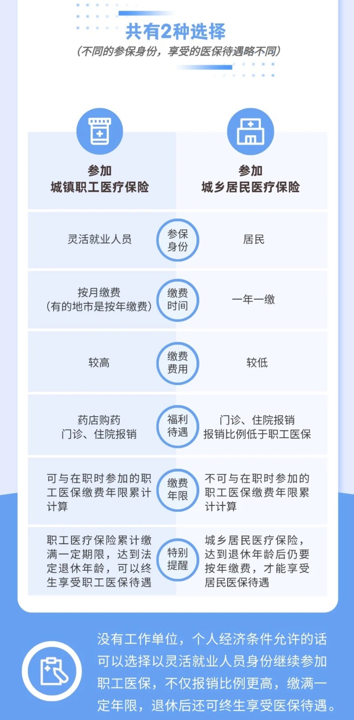 女生为交社保“被负债”200万！这些社保知识你应该知道