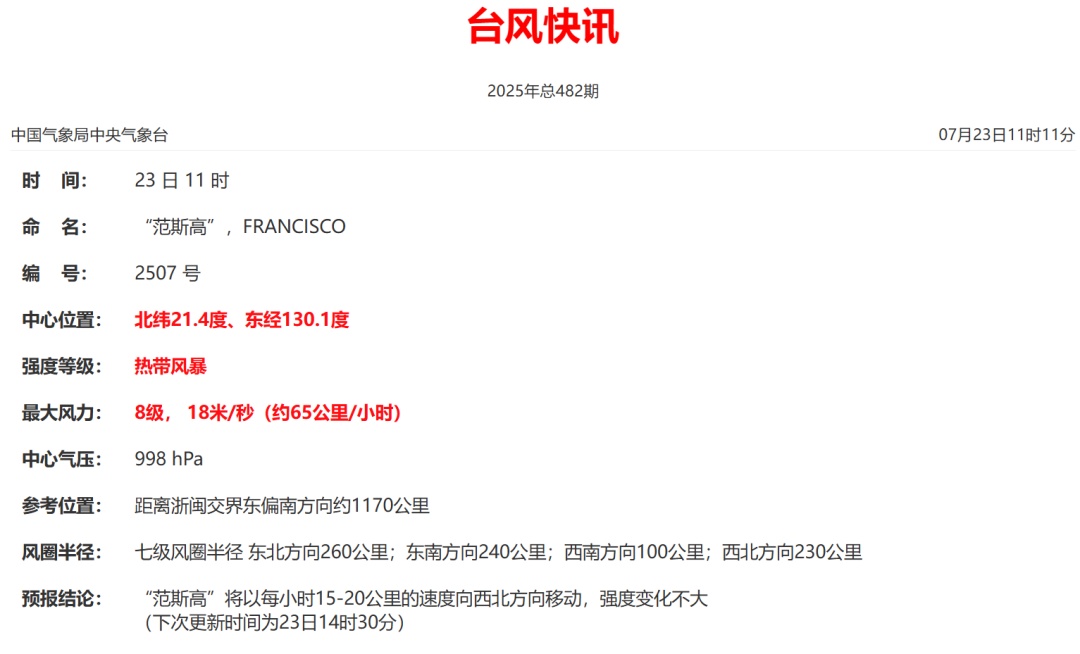 今年第7号台风“范斯高”已生成！将趋向华东沿海