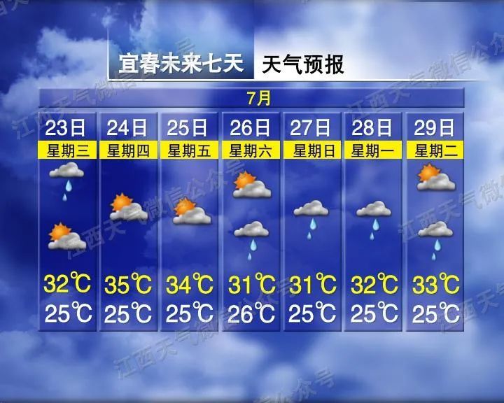 江西气象发布：雷电！短时强降水！最高37°C