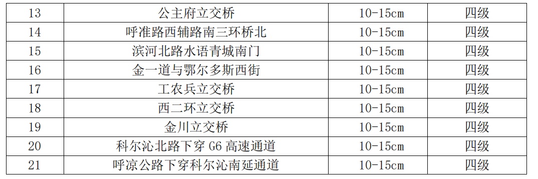 预警!预警!暴雨!全面影响呼和浩特!减少外出,后面更猛… 预警!预警!暴雨!全面影响呼和浩特!减少外出,后面更猛…