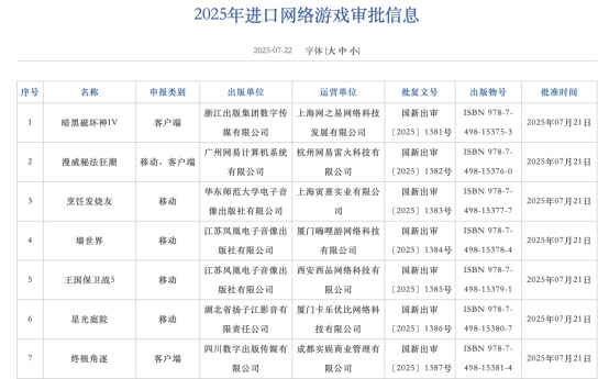 134个，新一批游戏版号来了！