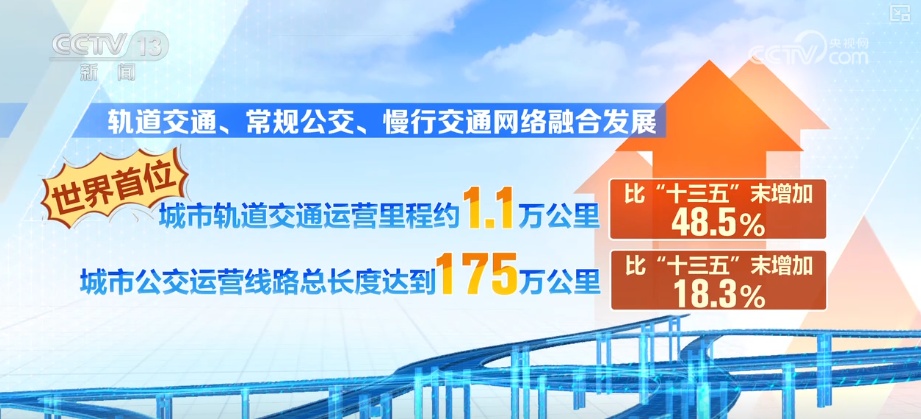 新高、活跃、韧性，5.9%、48.5%……透过“关键词+数据”看经济繁荣发展活力