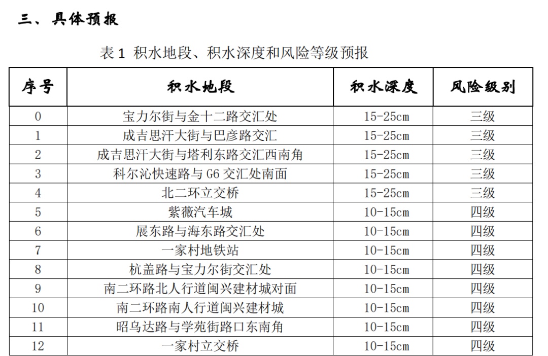 预警!预警!暴雨!全面影响呼和浩特!减少外出,后面更猛… 预警!预警!暴雨!全面影响呼和浩特!减少外出,后面更猛…