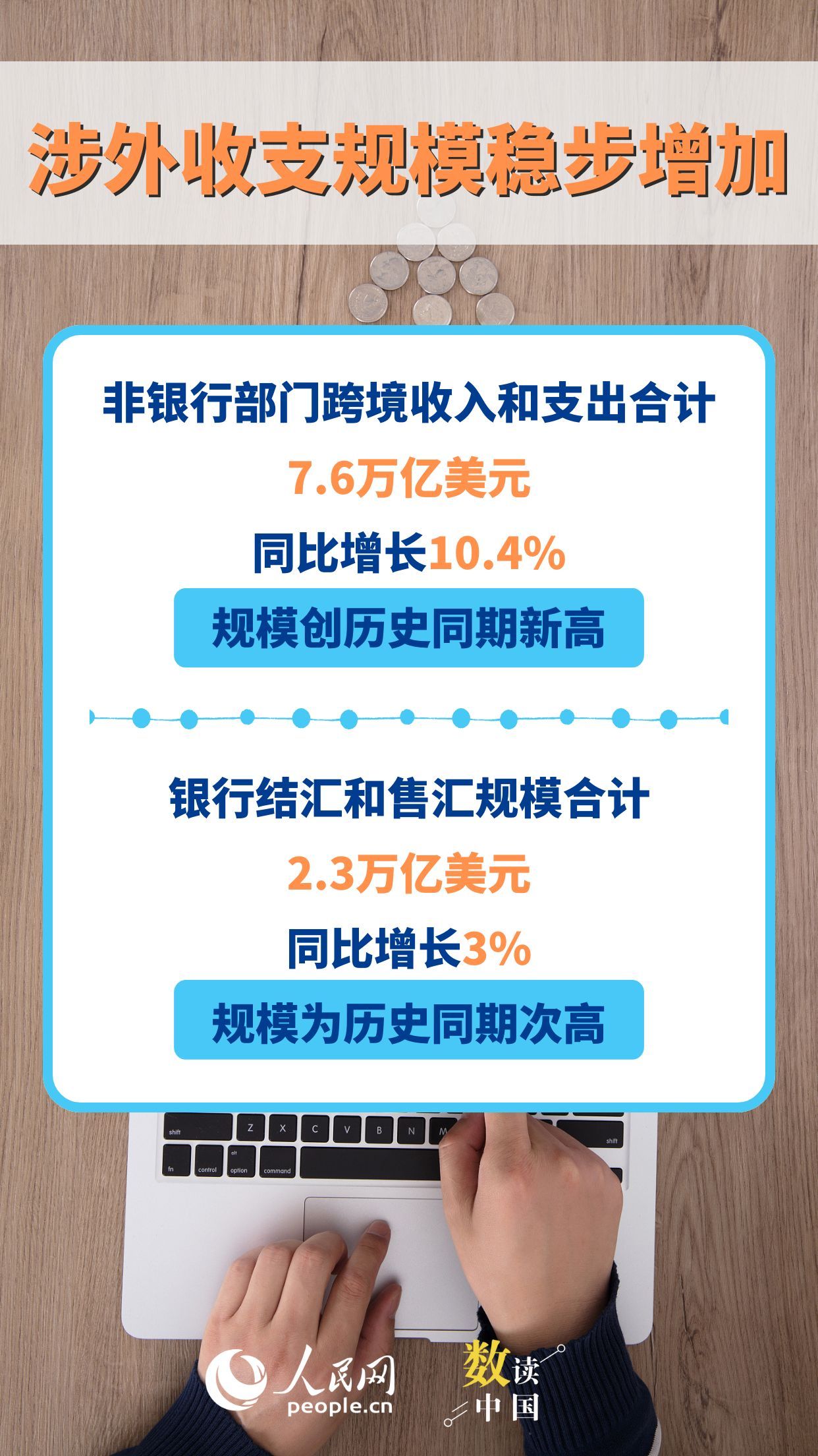 上半年我国外汇市场运行总体平稳
