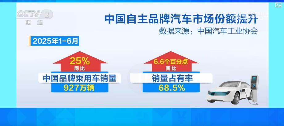 电动智能与新消费“双向奔赴” 汽车自主品牌开启“换道超车”加速度