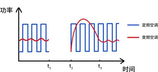 出门就关空调的人，悄悄花掉了更多钱