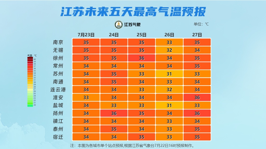 高温预警！雷雨大风！影响江苏