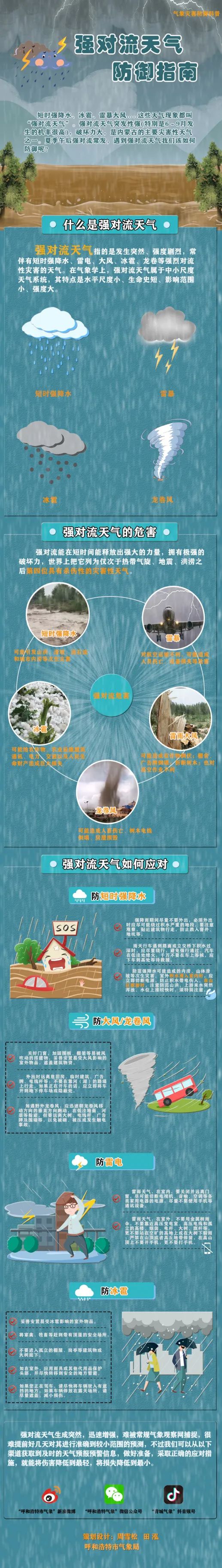 预警!预警!暴雨!全面影响呼和浩特!减少外出,后面更猛… 预警!预警!暴雨!全面影响呼和浩特!减少外出,后面更猛…