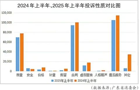 消委会公布投诉热点！涉及老人培训、宠物强制绑定消费等