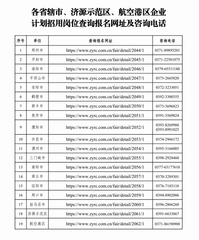 河南计划组织企业招用1万名左右大学毕业生就业