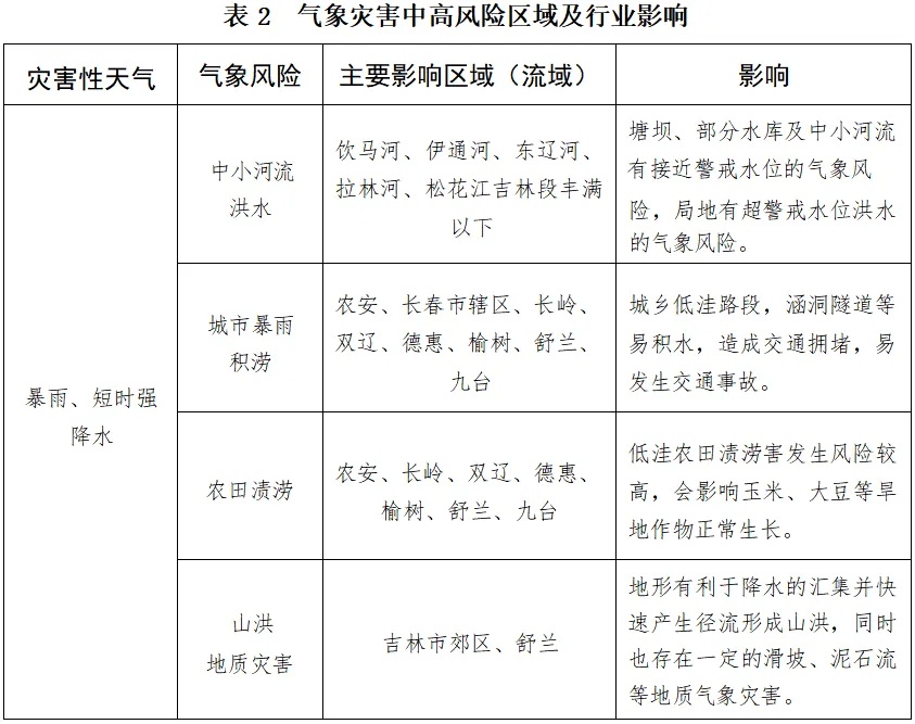 重要提醒！长春将有大到暴雨