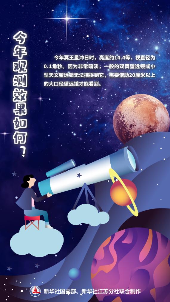 星空有约丨25日冥王星冲日！迎来观赏期
