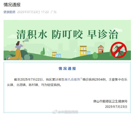 佛山顺德基孔肯雅热病例增至2934例