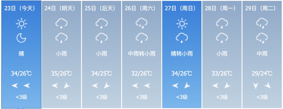 新台风生成！确认：这天起开始影响杭州...