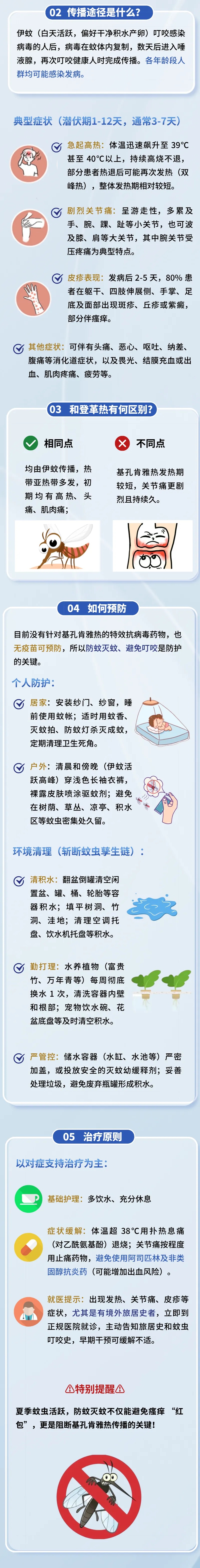 防范基孔肯雅热暴发，世界卫生组织专家发出警报→