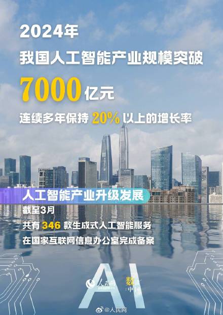 骄傲转发！9图速览数字中国成绩单