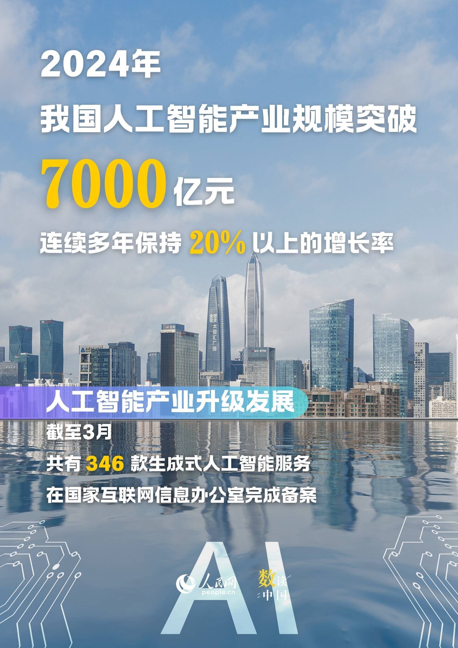 9图速览数字中国最新“成绩单” 9图速览数字中国最新“成绩单”