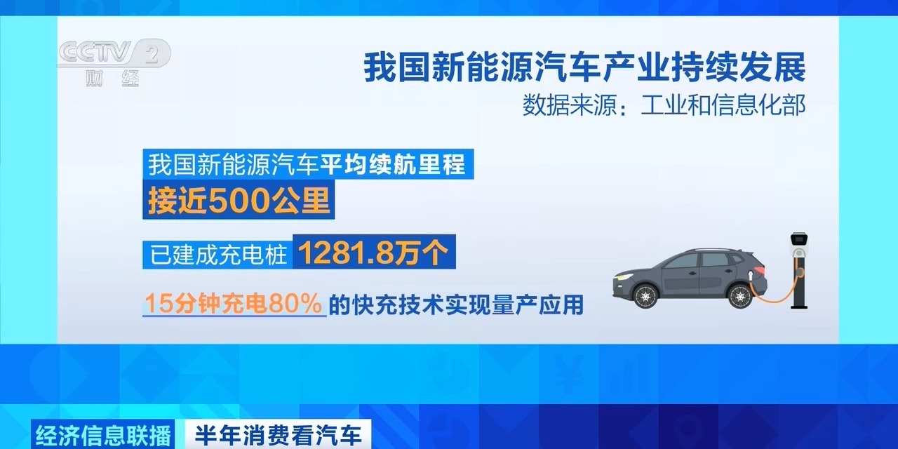 新能源汽车配套设施不断完善 市场份额再提升