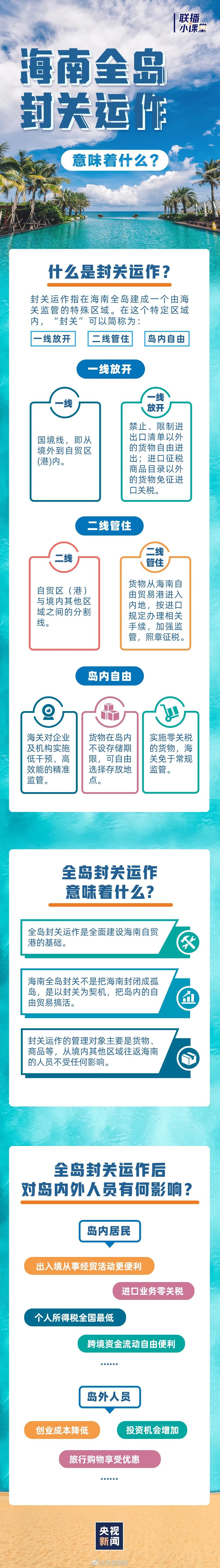 海南全岛封关运作有何影响？一文读懂→