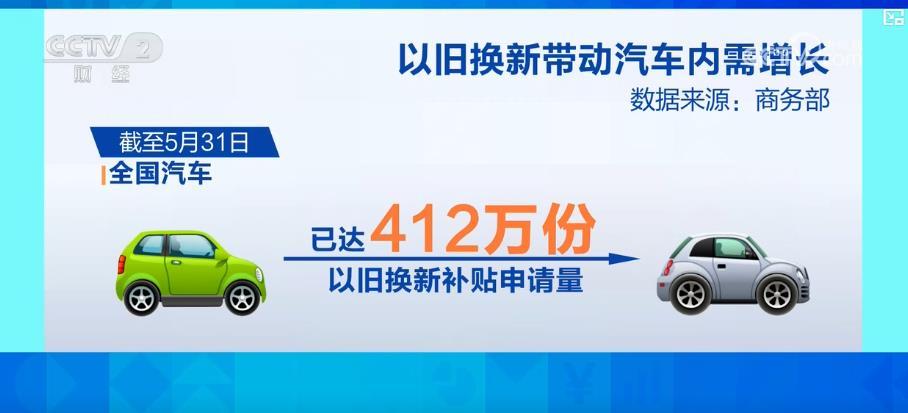 促消费政策发力显效 上半年我国汽车产销量均超1500万辆