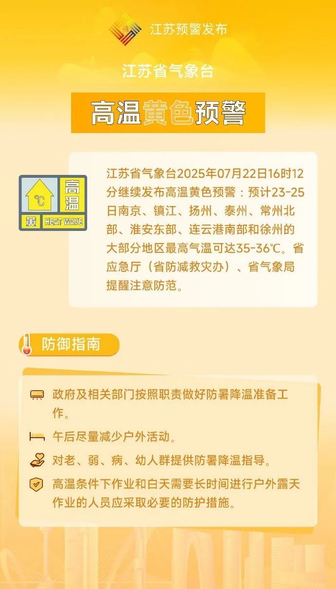 高温预警！雷雨大风！影响江苏