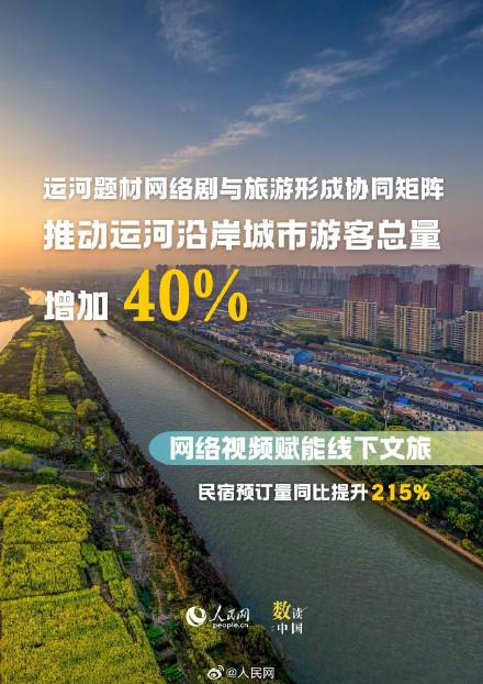 骄傲转发！9图速览数字中国成绩单