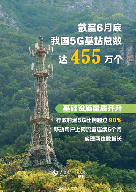 骄傲转发！9图速览数字中国成绩单