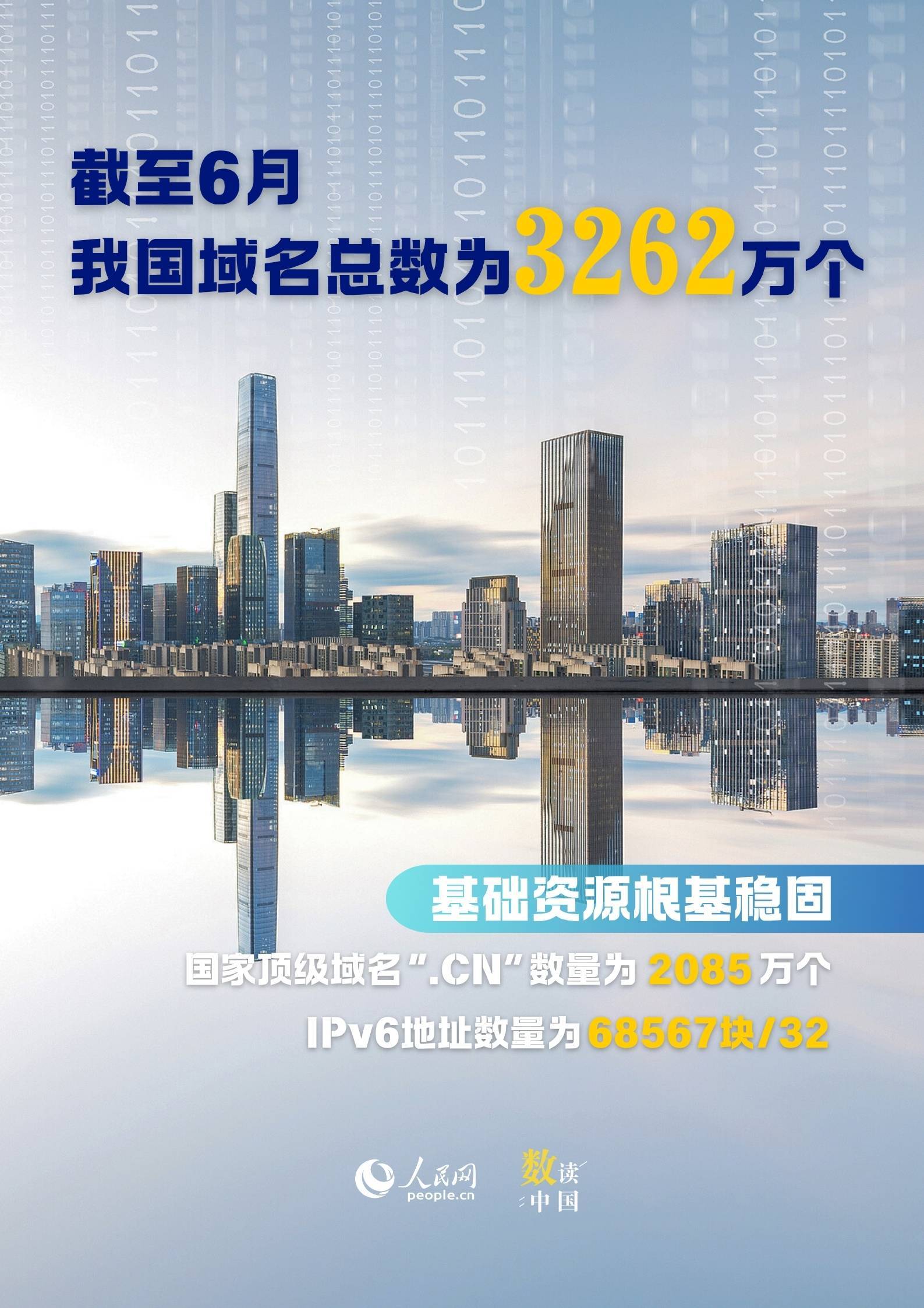 9图速览数字中国最新“成绩单” 9图速览数字中国最新“成绩单”