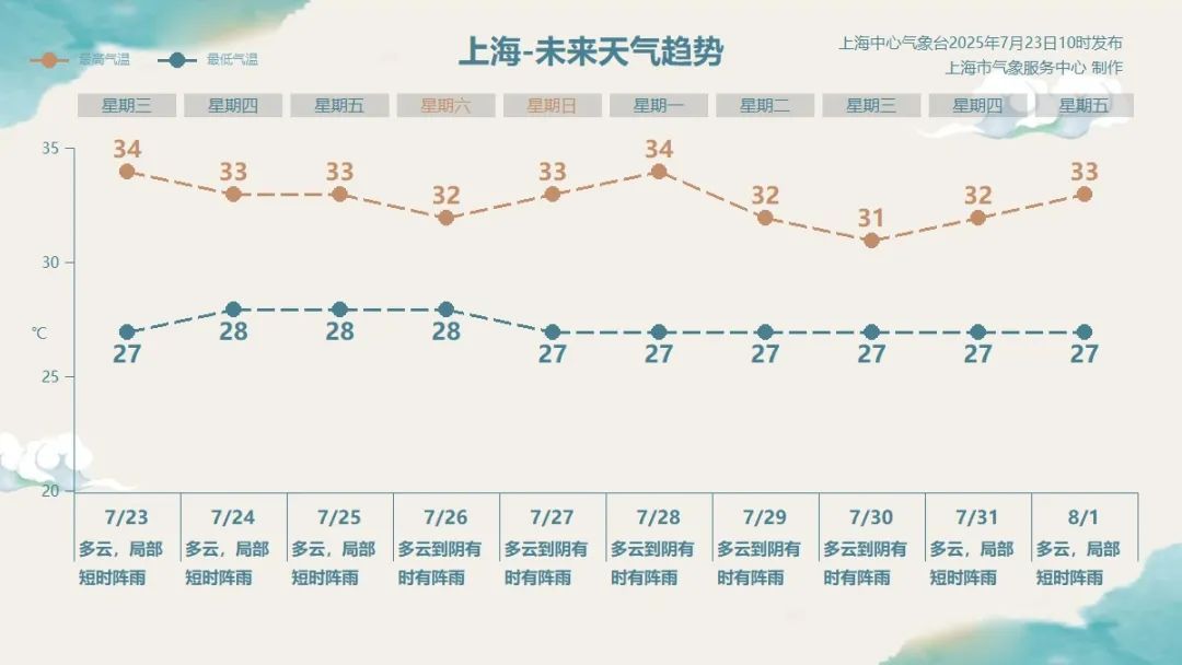 今年第7号台风“范斯高”已生成！将趋向华东沿海