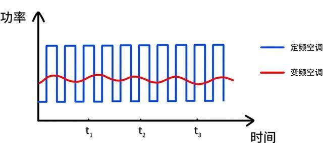 出门就关空调的人，悄悄花掉了更多钱