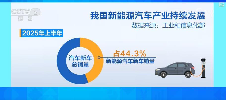 新能源汽车产销量快速增长 续航提升和充电设施完善助力市场繁荣